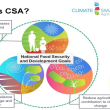 Climate Smart Agriculture - implementation in crop-livestock farming systems